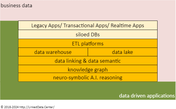 arTypical architecture of a Smart Data Management Platform