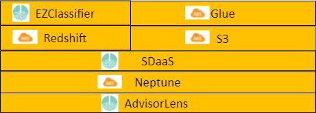 Example of Smart Data Management Platform 'as a Service'